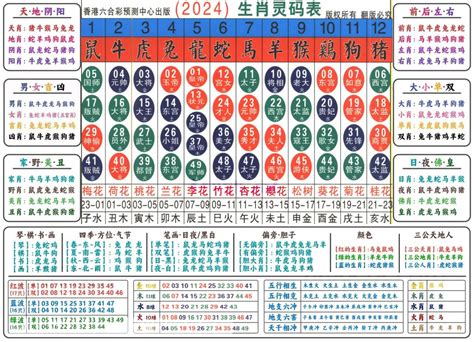 六合彩生肖對照表|2024年